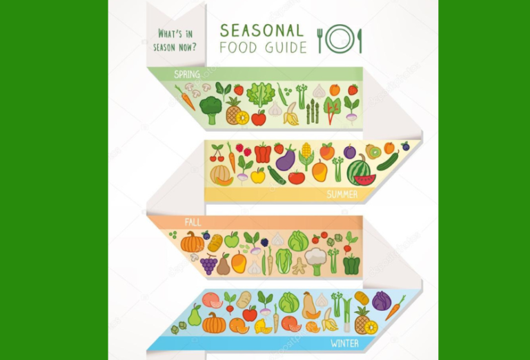 seasonal food | Encouraging Greens